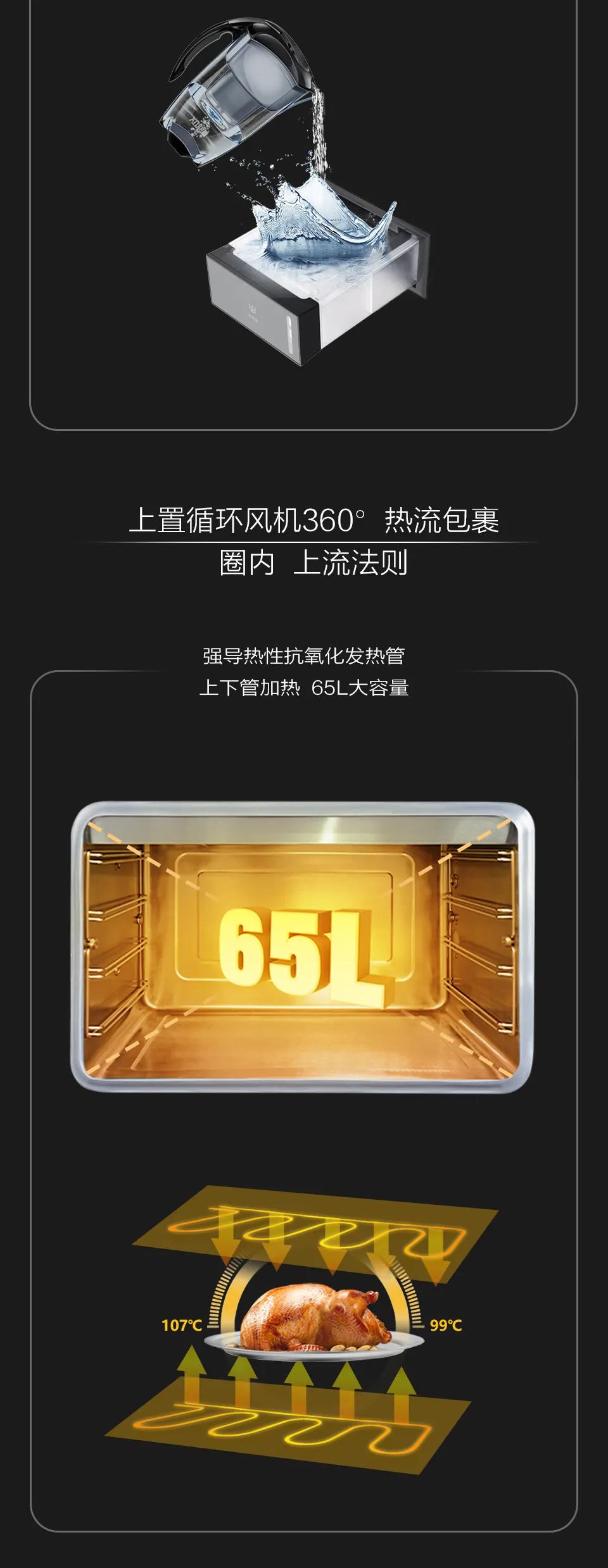 一张图读懂佳歌蒸烤消一体集成灶