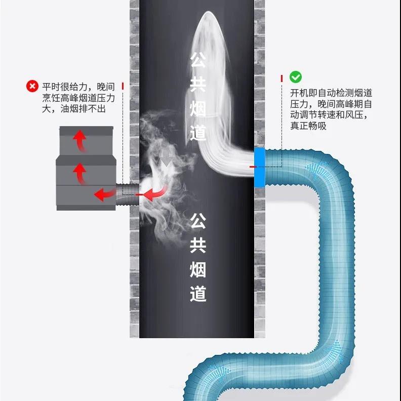 才下高速又上堵途？饭点排烟佳歌来疏通！