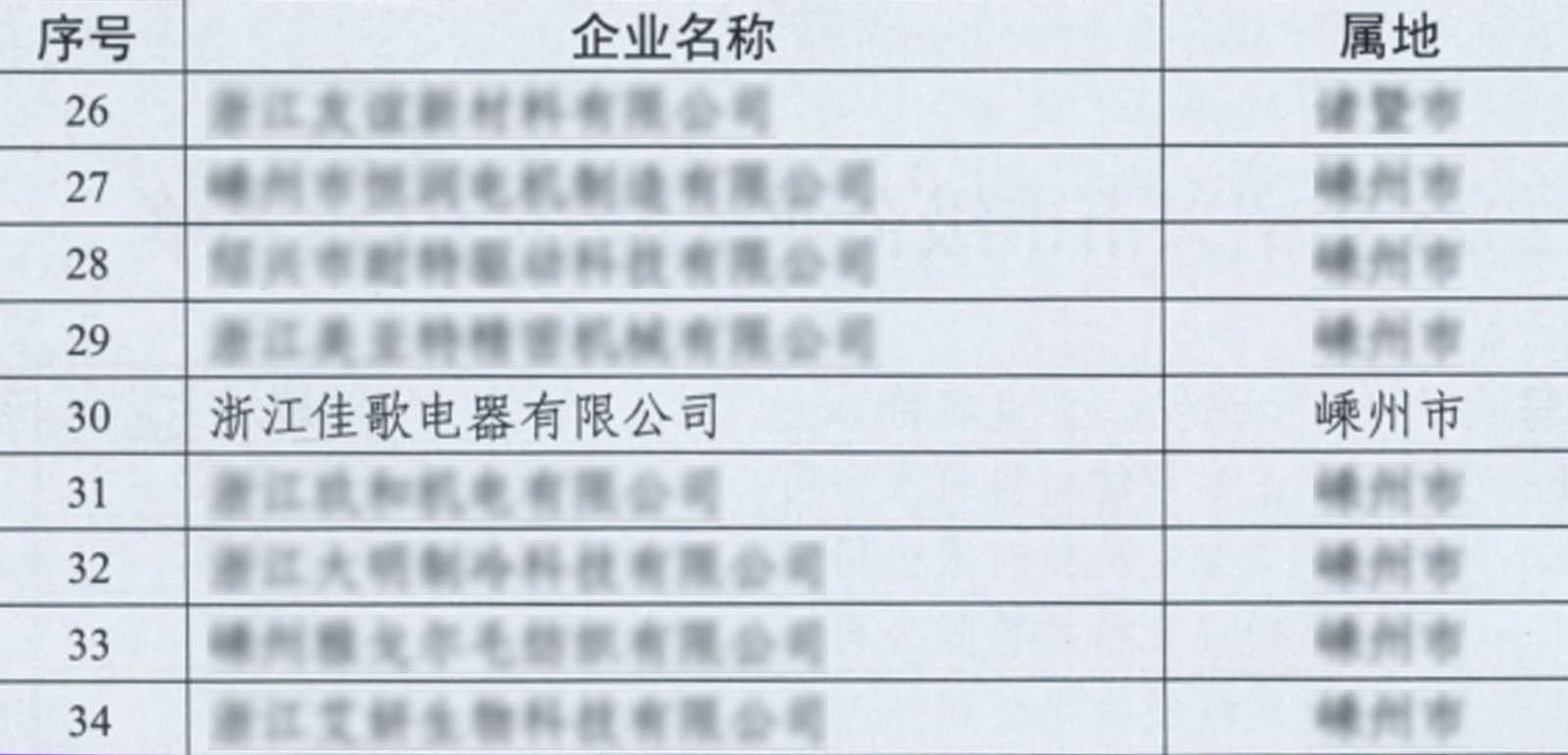 佳歌集成厨电获评“2024年绍兴市市级企业技术中心” 佳歌集成厨电获评“2024年绍兴市市级企业技术中心”